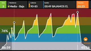 CICLO INDOOR TEMAZOS OTOÑO 2023