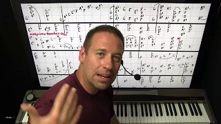 How To Play As Time Goes By - By Ear Piano Lesson
