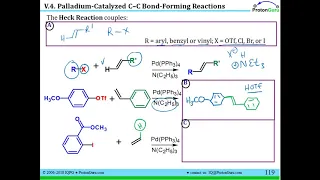 Lecture for Lesson V.4: Pd-Catalyzed Coupling Reactions (Heck, Suzuki, Stille, and Sonogashira)