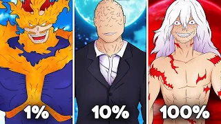Top 20 STRONGEST Characters In MHA (absolute monsters)