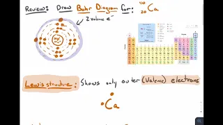 EQ:  How to draw lewis dot structures.