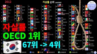 국가별 자살률 순위 TOP 105 (1990~2017)