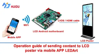 Huidu LCD WiFi Controller || Operation Guide || LCD poster by Mobile APP LEDArt