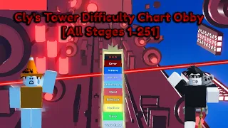 Cly's Tower Difficulty Chart Obby [All Stages 1-251]