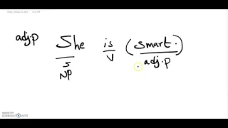 What is a phrase? NP, adj.p, adv.p, p.p