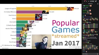 xQc reacts to Most Popular Streamed Games 2015 - 2019 (with chat)