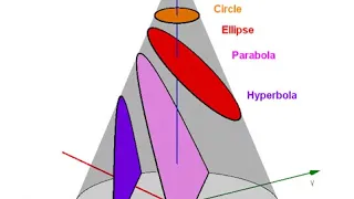 Parabola vs Hyperbola Animation
