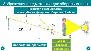 Лінзи. Побудова зображень у лінзах