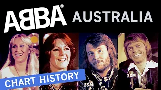 ABBA / Agnetha / Frida - Australian Singles Chart History (1973-2021) 🇦🇺