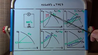 Grundfos AUTOadapt. Часть 2 MAGNA3 и TPE3. Подробный разбор