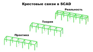 Крестовые связи в SCAD