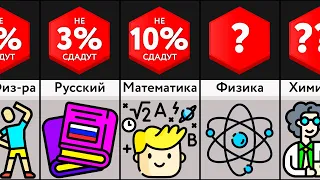 Самые Сложные Предметы