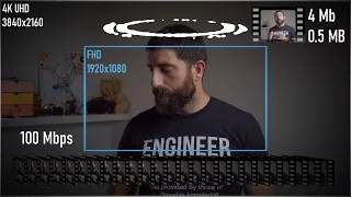 Sony ZV-1: resolution, frame rates and data rates EXPLAINED