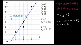 Standard deviation of residuals or Root mean square error | Statistics and probability | Sec Maths