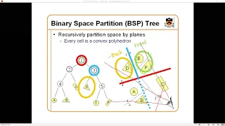 Painters Algorithm and BSP Trees