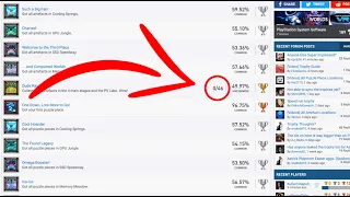 Game-changing Trophy Hunting feature now on PSN Profiles!