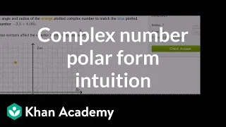 Complex number polar form intuition exercise | Precalculus | Khan Academy