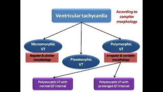 ECG course: Ventricular Tachycardia, Dr. Sherif Altoukhy