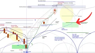 US Stock Market - S&P 500 SPX | Price Projections & Timing | Cycle and Chart Analysis askSlim.com