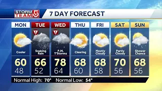 Video: Showers, thunderstorms in forecast