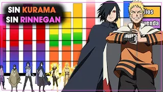 Explicación: Rangos y Niveles de Poder de Naruto y Sasuke (Sin Kurama y Rinnegan) -  Boruto