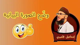 وضح الصورة الجمالية / الفنية / البلاغية / البيانية