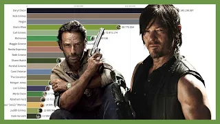 Most Popular The Walking Dead Characters [2010-2022]
