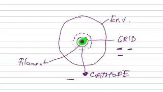 Vacuum Tube Power Amplifiers: Part 2