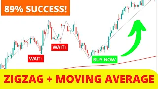 Zigzag Trading Strategy + Moving Average Trading Strategy - Forex Scalping Strategy | Expert Advisor
