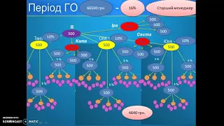 РОЗРАХУНОК ЗАРПЛАТИ 3 ПО 3 J’erelia