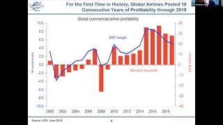 2020 NEXTOR III Webinar 4: The Pandemic and Aviation, The Airline Industry: Shaping the Future