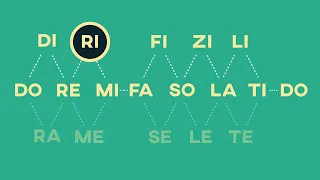 PITCH TRAINING exercise IMPROVE your SINGING VOICE with the chromatic scale | SEMITONES