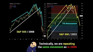 S&P 500 Analysis: American Stock market is repeating the same movement as in 2008??