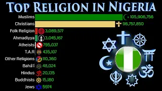 Top Religion Population in Nigeria 1900 - 2100 | Religious Population Growth | Data Player