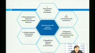 31 марта 2010 года. Босова Людмила Леонидовна. Тема 3.