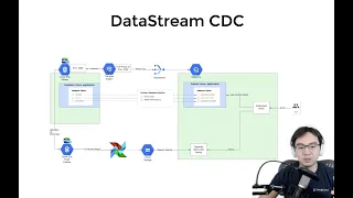 Near real-time CDC using DataStream