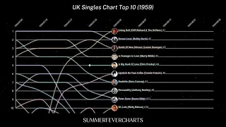 UK Singles Chart Top 10 (1959)