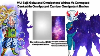 Mui Ssj5 Goku Omnipotent Whirus Vs Corrupted Dankashin Omnipotent Brolien and Cumber Power Levels