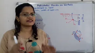 problem 2 hydrostatic forces on curved surfaces/ Fluid mechanics