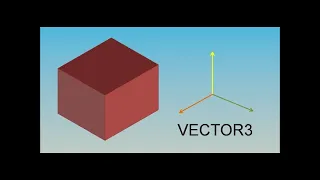 Unity/C# Вектора: скалярное произведение и векторное произведение векторов