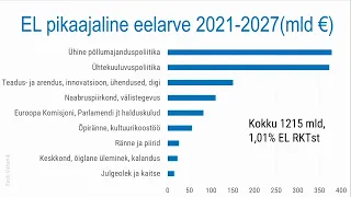 Eesti seisukohad EL eelarve läbirääkimisteks ja ühtekuuluvuspoliitika tulevikuks, 27.05.2024