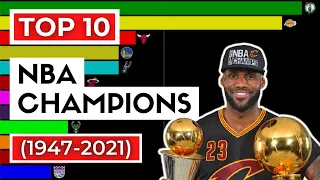 NBA CHAMPIONS HISTORY (1947-2021) | NBA Finals and MVP
