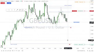 GBPUSD Bread and Butter