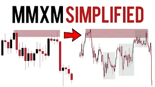 MMXM Simplified | Updated Method