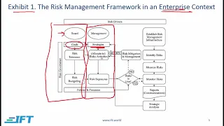 Level I CFA PM: Risk Management An Introduction-Lecture 1