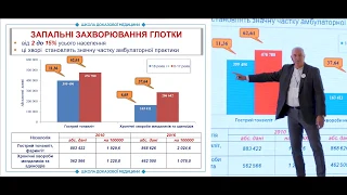 Функції мигдаликів та захворюваність на запальні захворювання глотки