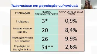 Diagnóstico e Tratamento da Tuberculose para Enfermeiros na Atenção Primária à Saúde