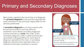 Introduction to Diagnostic Coding | What is a Diagnosis Code? | ICD-10 Coding for Beginners