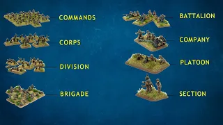 Exact Structure Of The Indian Army | Formation of Indian Army