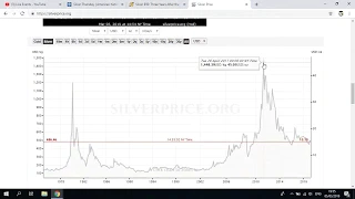 -- What caused Silver to spike to $50 an ounce back in 1980 and 2011??